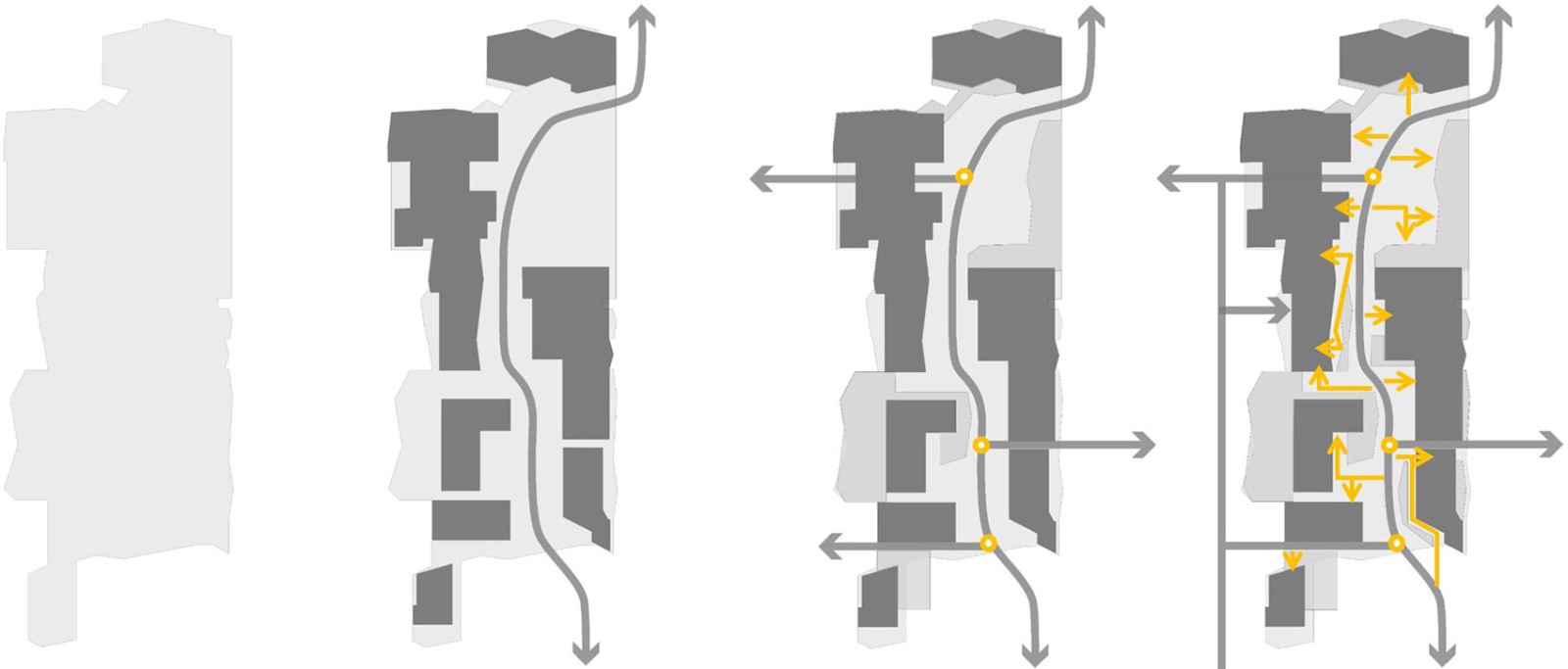 ▼小镇商街动线分析图